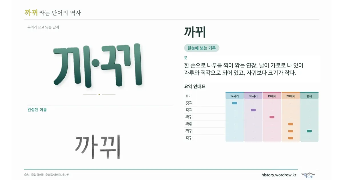 까뀌 대표 이미지