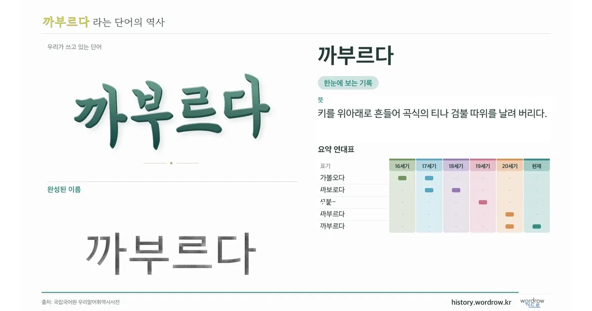 까부르다 대표 이미지