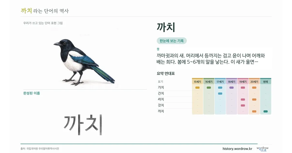 까치 대표 이미지