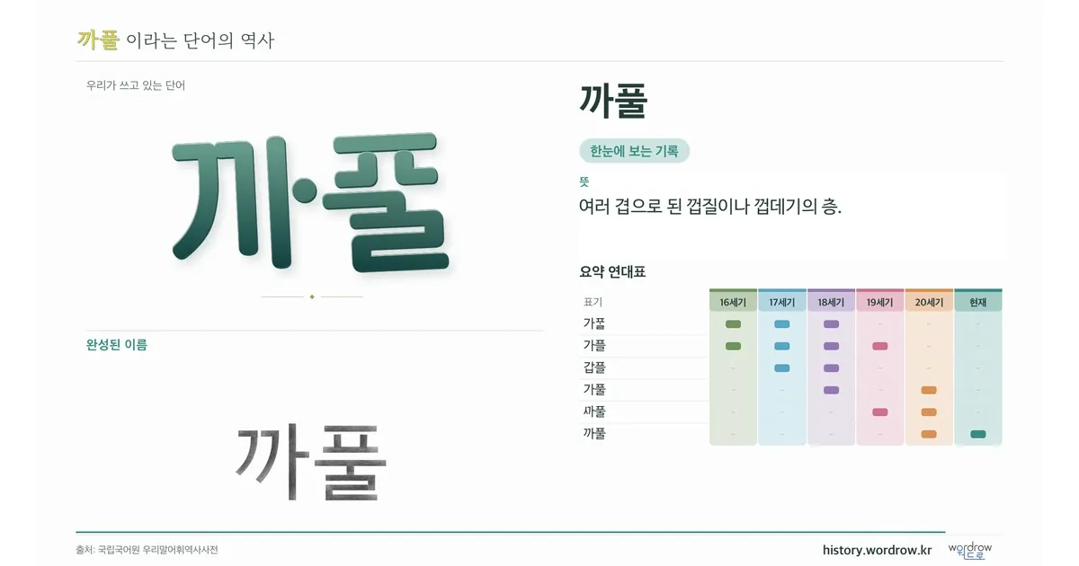 까풀 대표 이미지