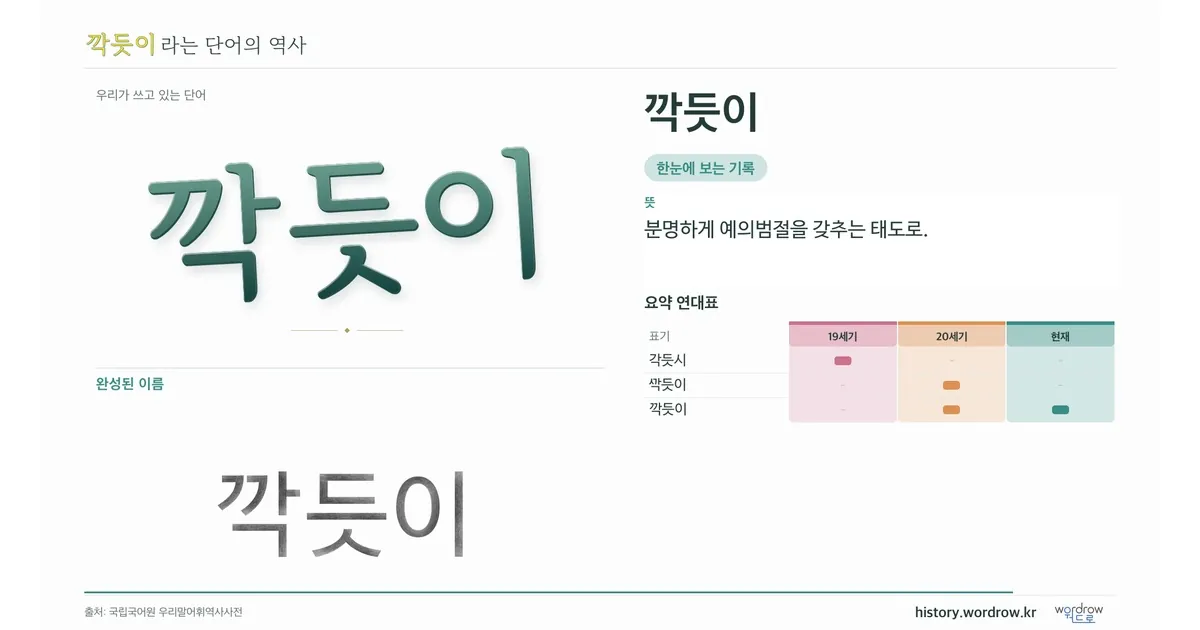 깍듯이 대표 이미지