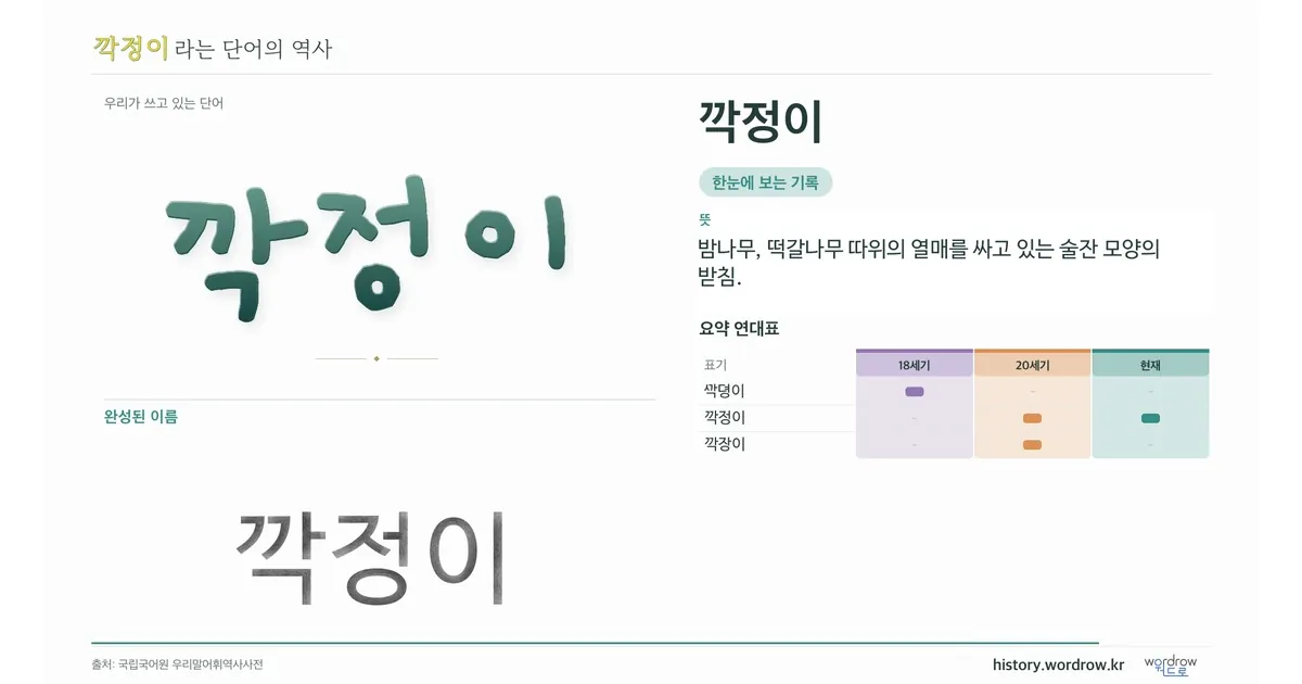 깍정이 대표 이미지