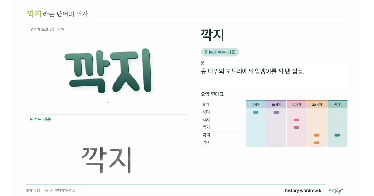 깍지 대표 이미지