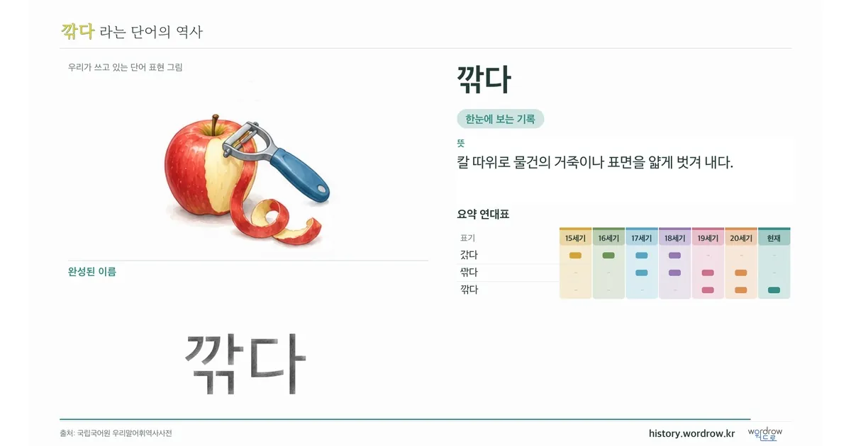 깎다 대표 이미지