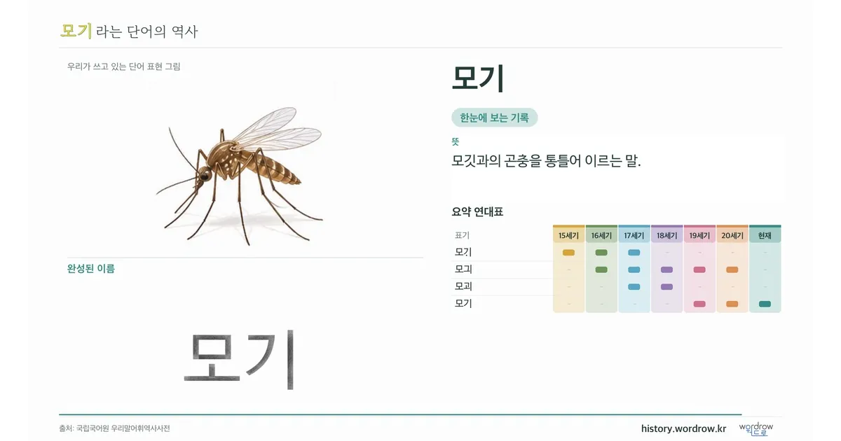 모기 대표 이미지