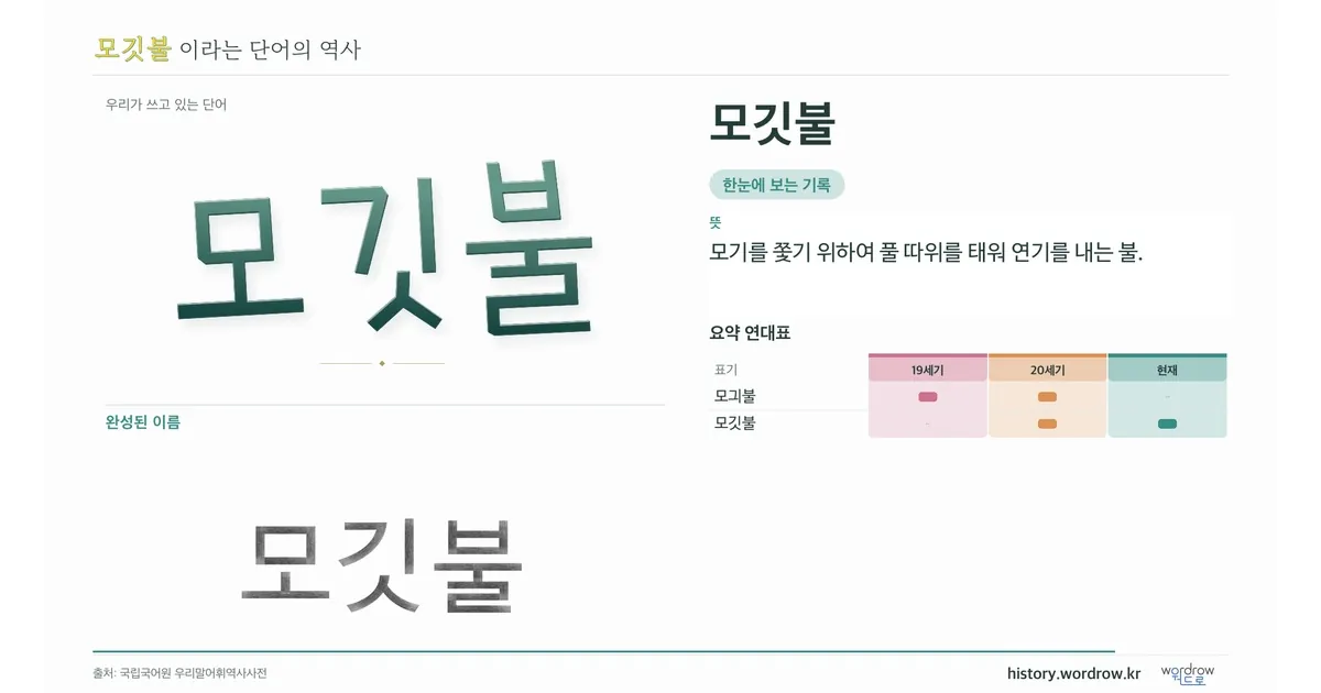모깃불 대표 이미지