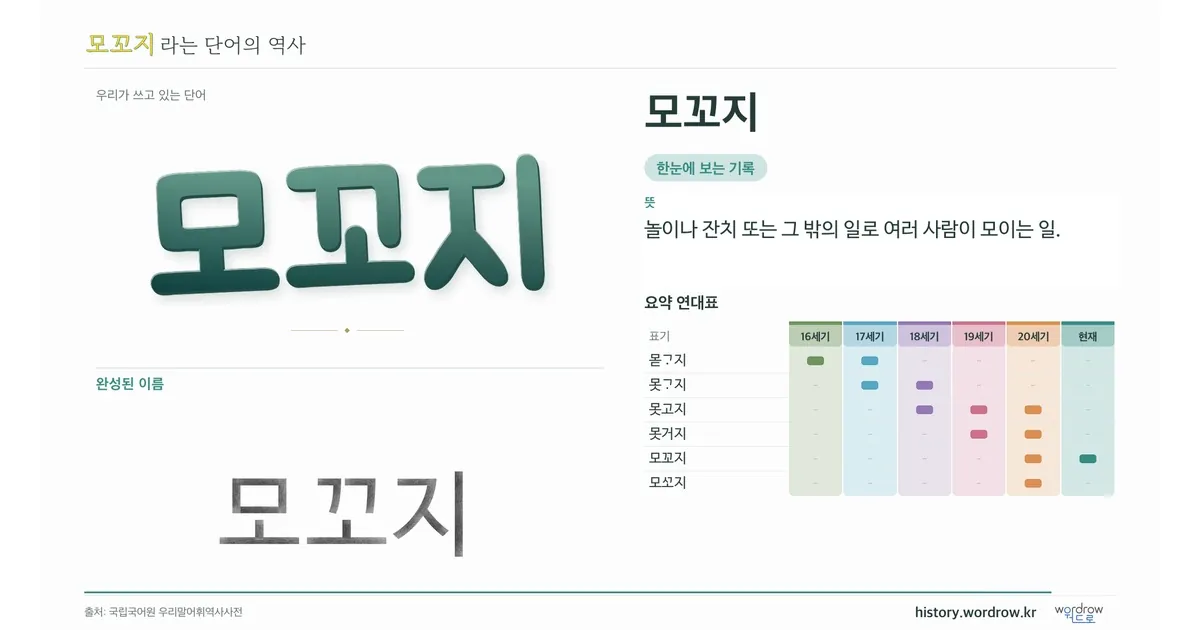 모꼬지 대표 이미지