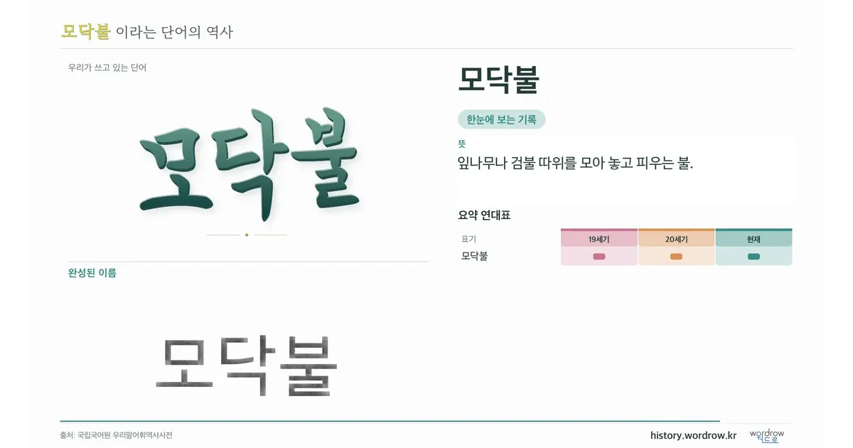 모닥불 대표 이미지