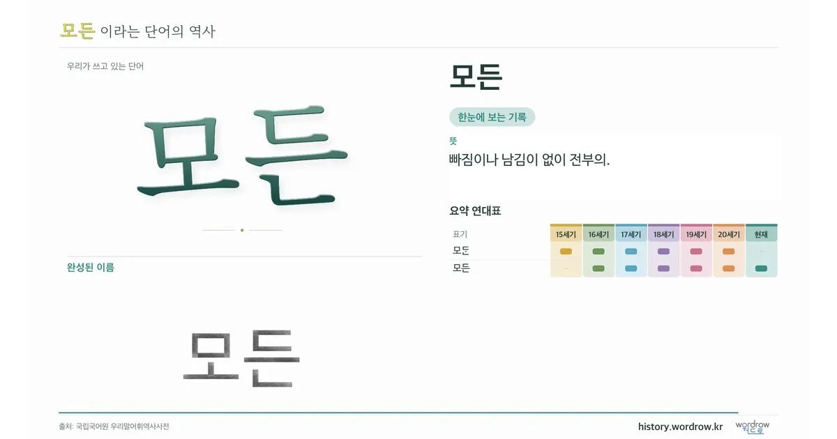 모든 대표 이미지