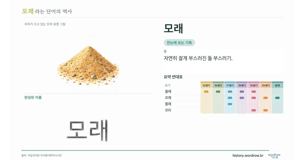 모래 대표 이미지