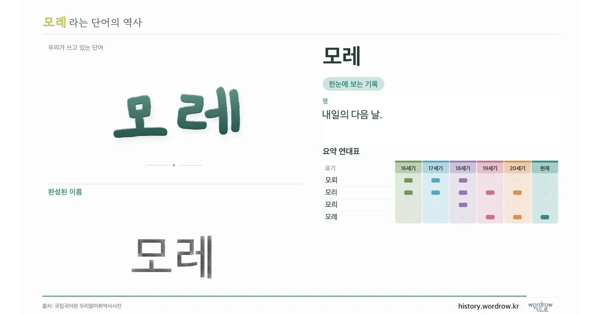 모레 대표 이미지