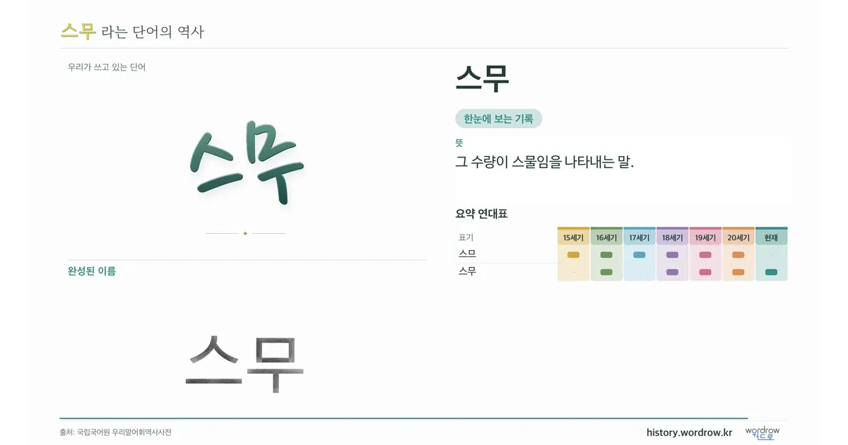 스무 대표 이미지