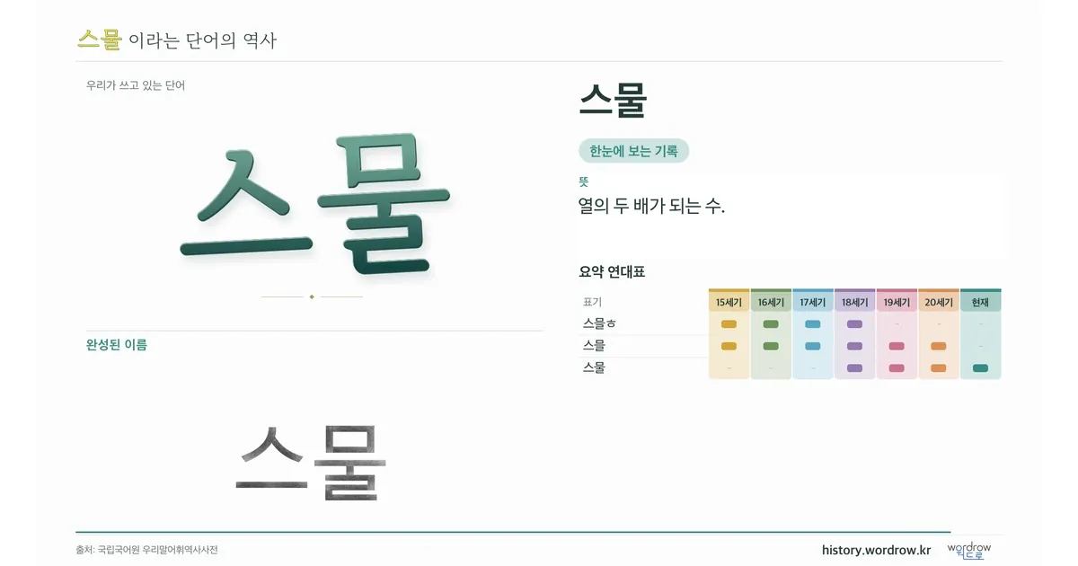 스물 대표 이미지