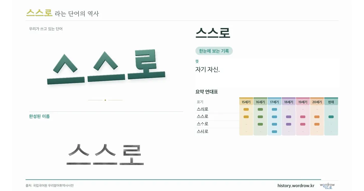 스스로 대표 이미지