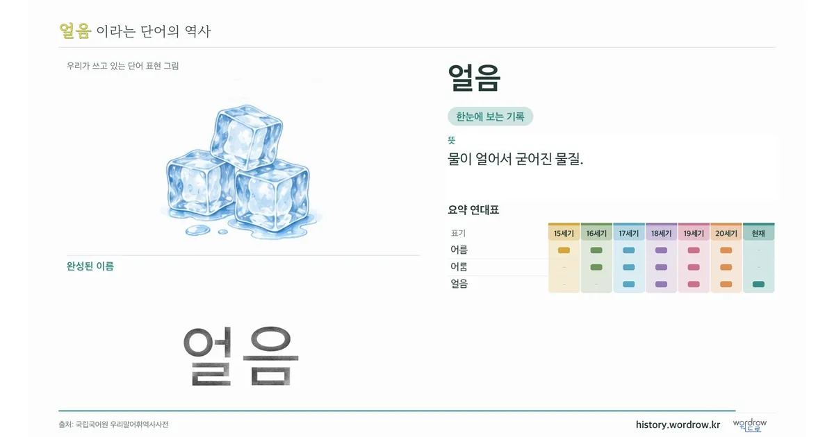 얼음 대표 이미지