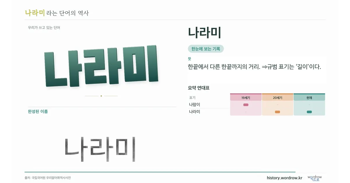 나라미 대표 이미지