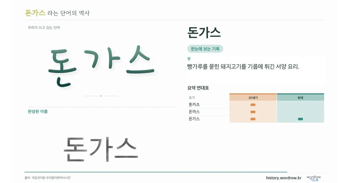 돈가스 대표 이미지