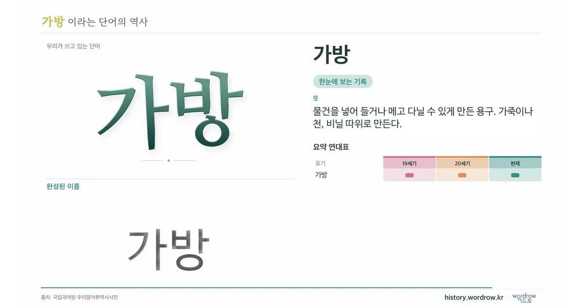 가방 대표 이미지