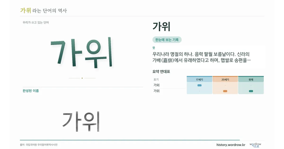 가위 대표 이미지