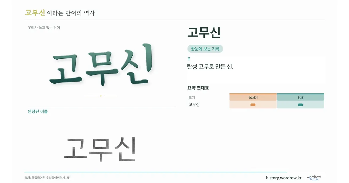 고무신 대표 이미지