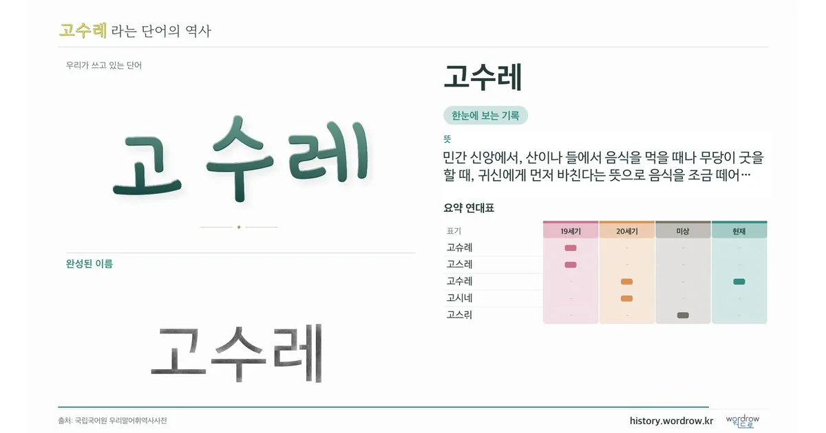 고수레 대표 이미지