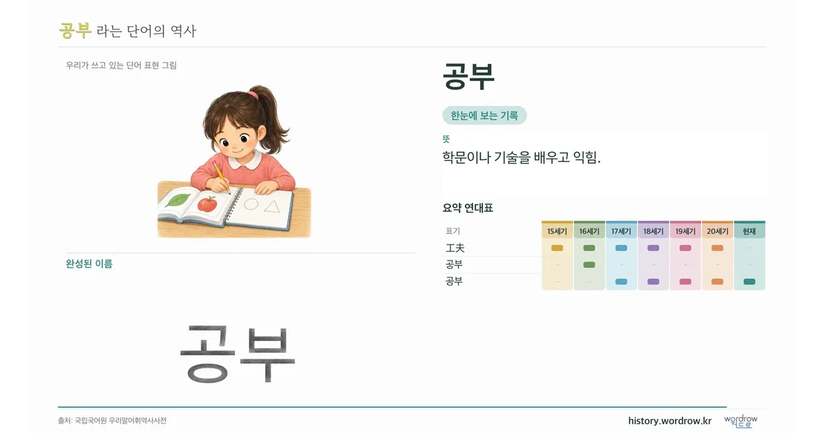 공부 대표 이미지