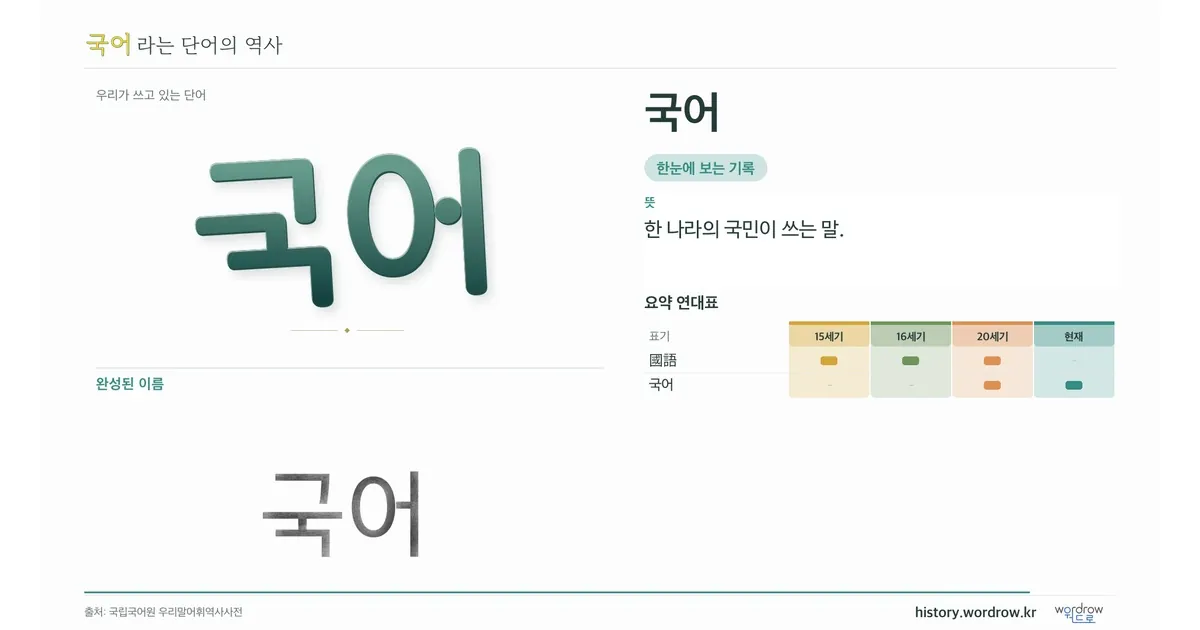 국어 대표 이미지