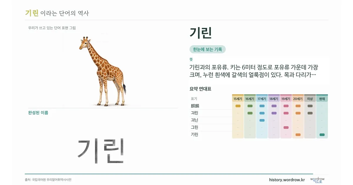 기린 대표 이미지