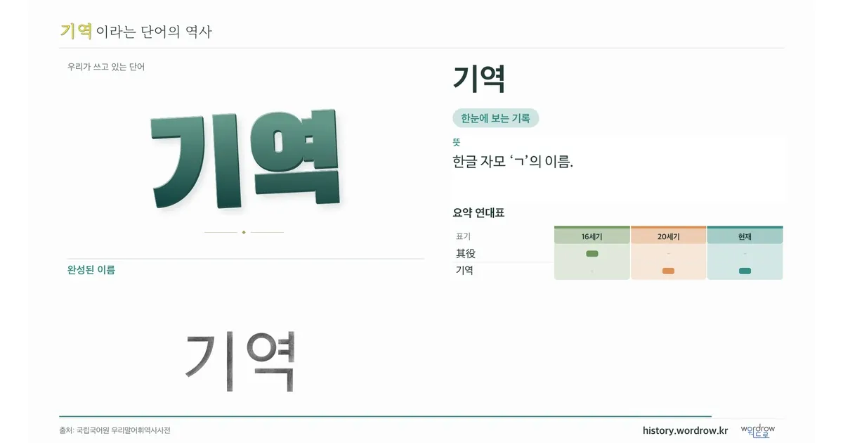 기역 대표 이미지