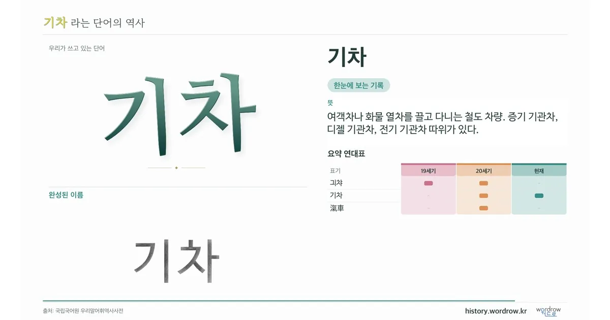기차 대표 이미지