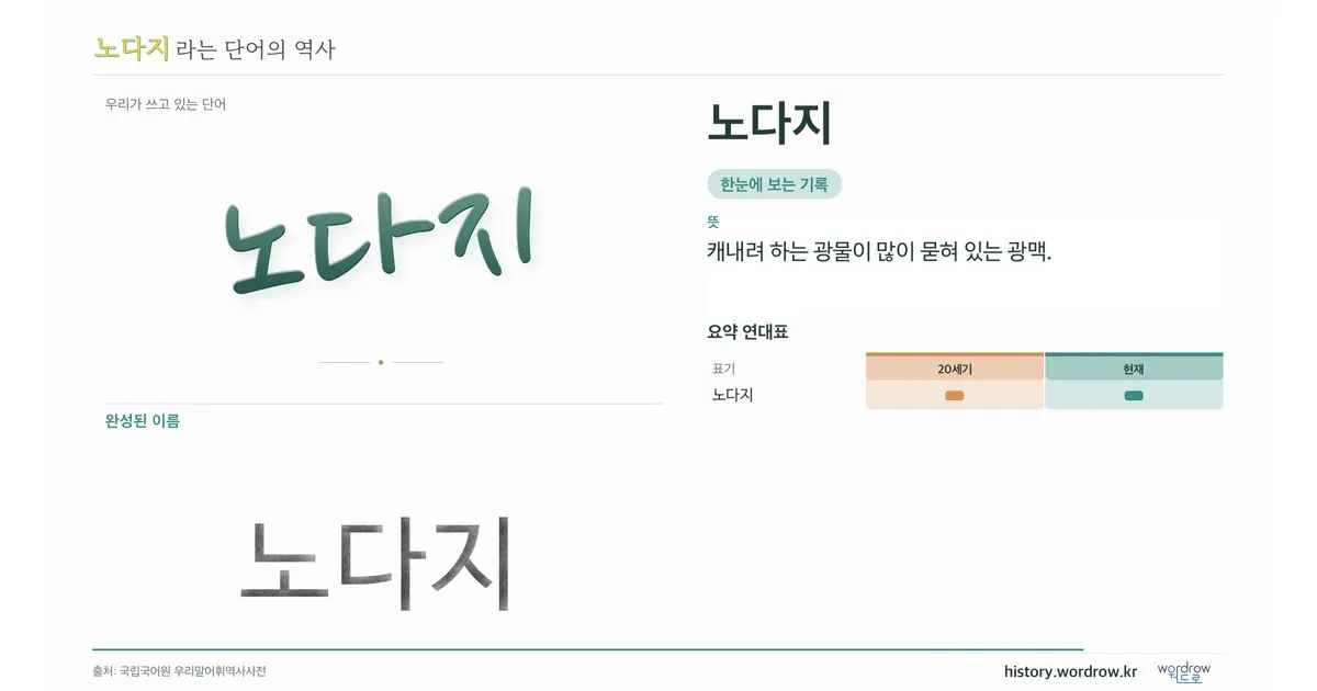 노다지 대표 이미지