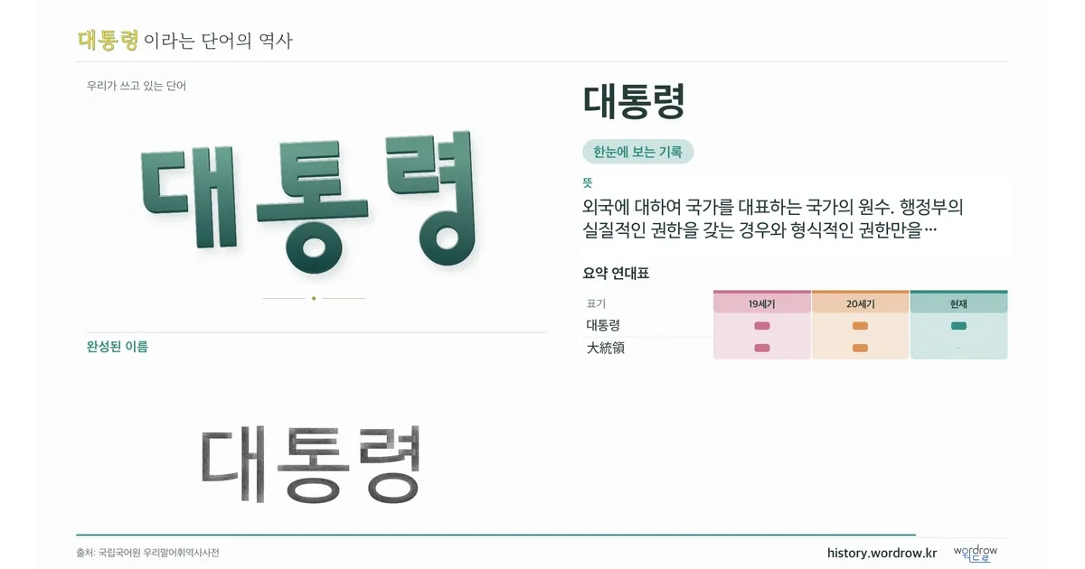 대통령 대표 이미지