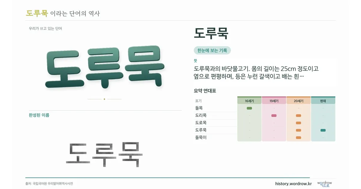 도루묵 대표 이미지