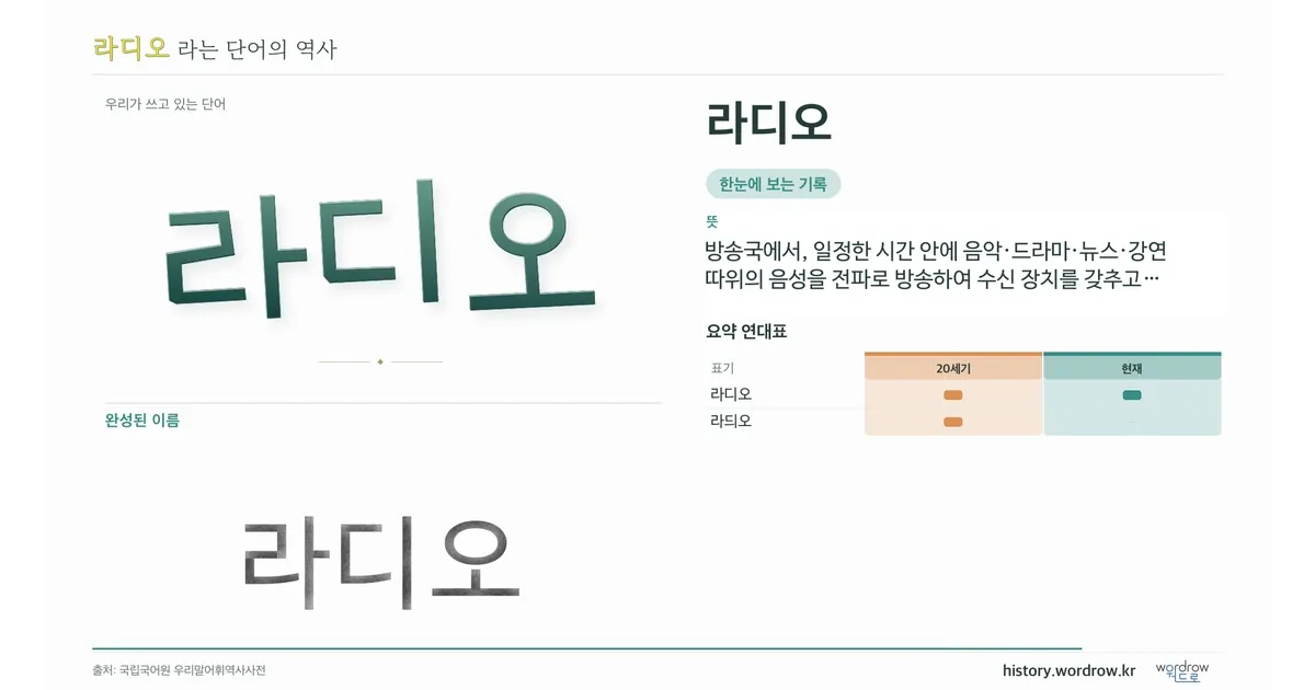 라디오 대표 이미지