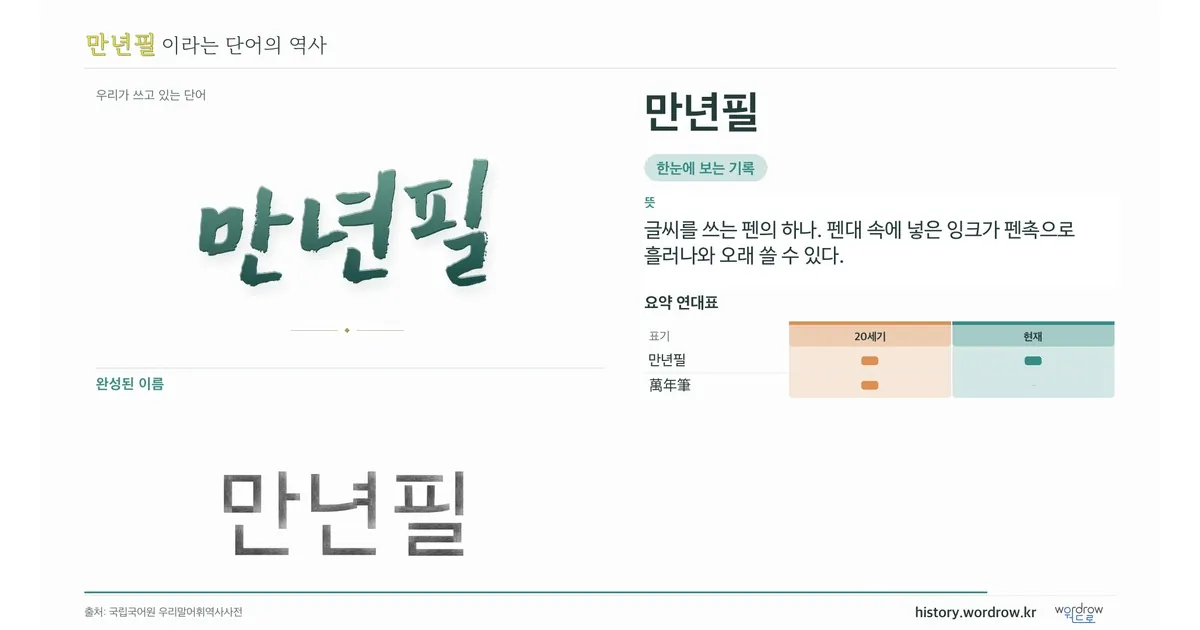 만년필 대표 이미지