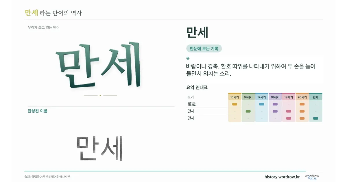 만세 대표 이미지