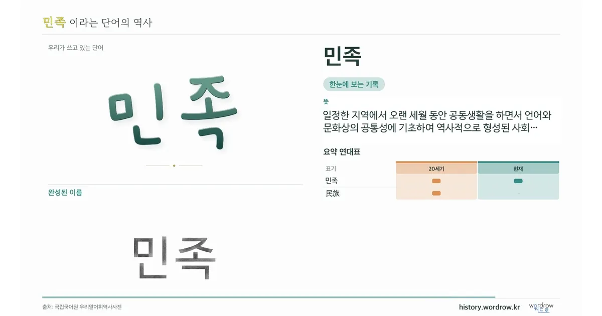 민족 대표 이미지