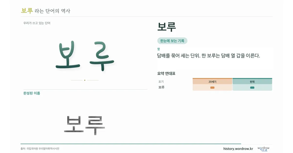 보루 대표 이미지