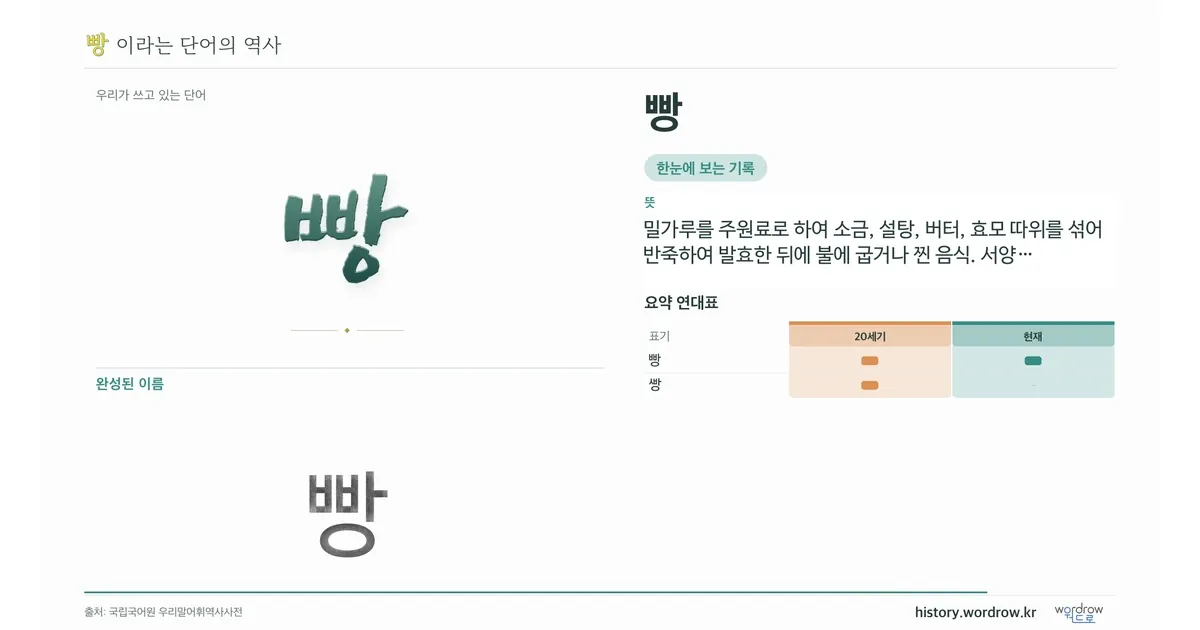 빵 대표 이미지
