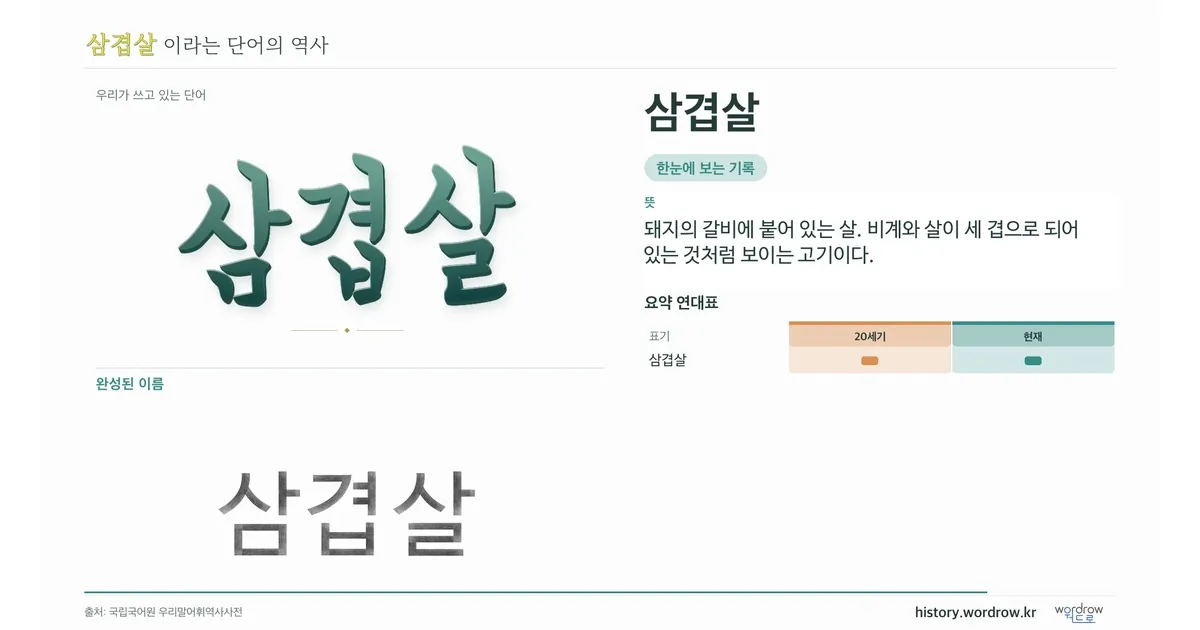 삼겹살 대표 이미지