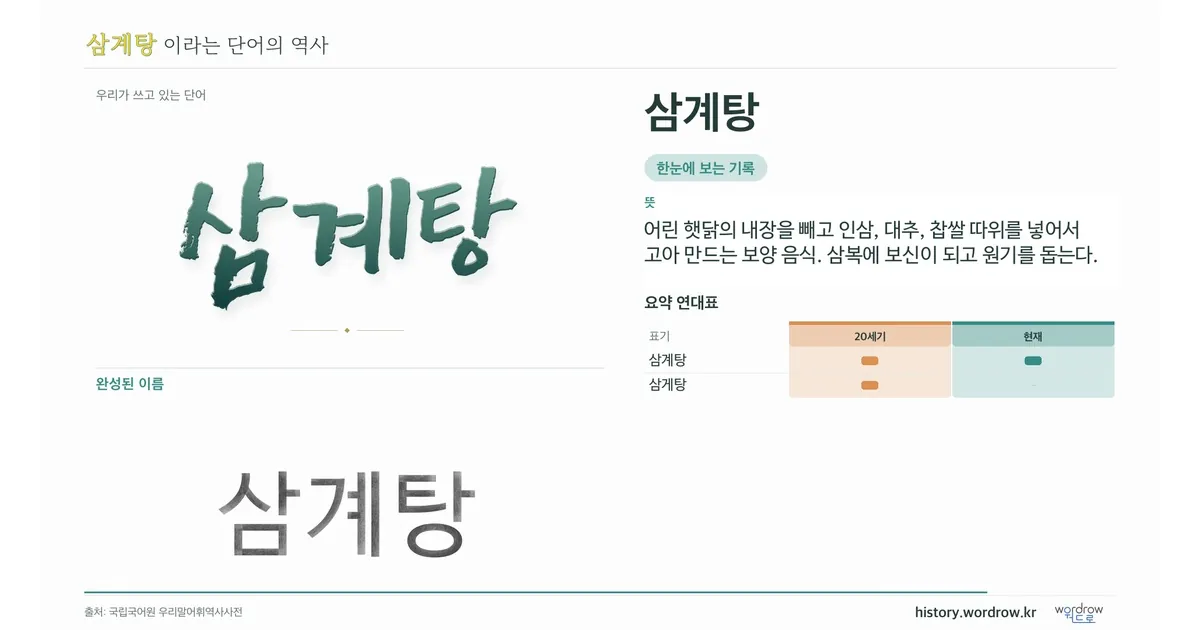 삼계탕 대표 이미지
