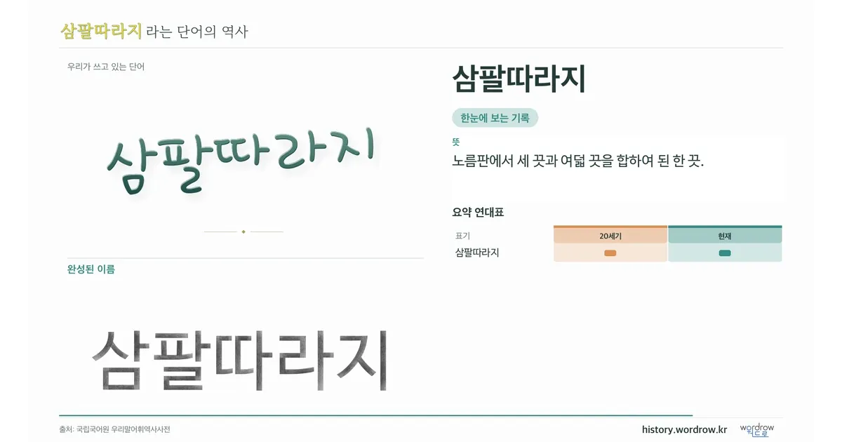 삼팔따라지 대표 이미지