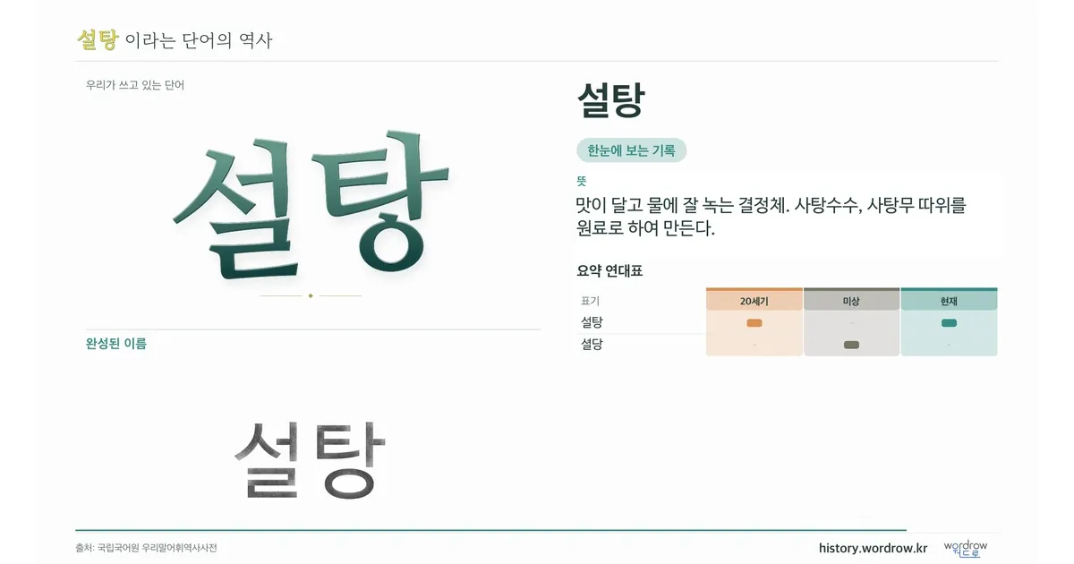 설탕 대표 이미지