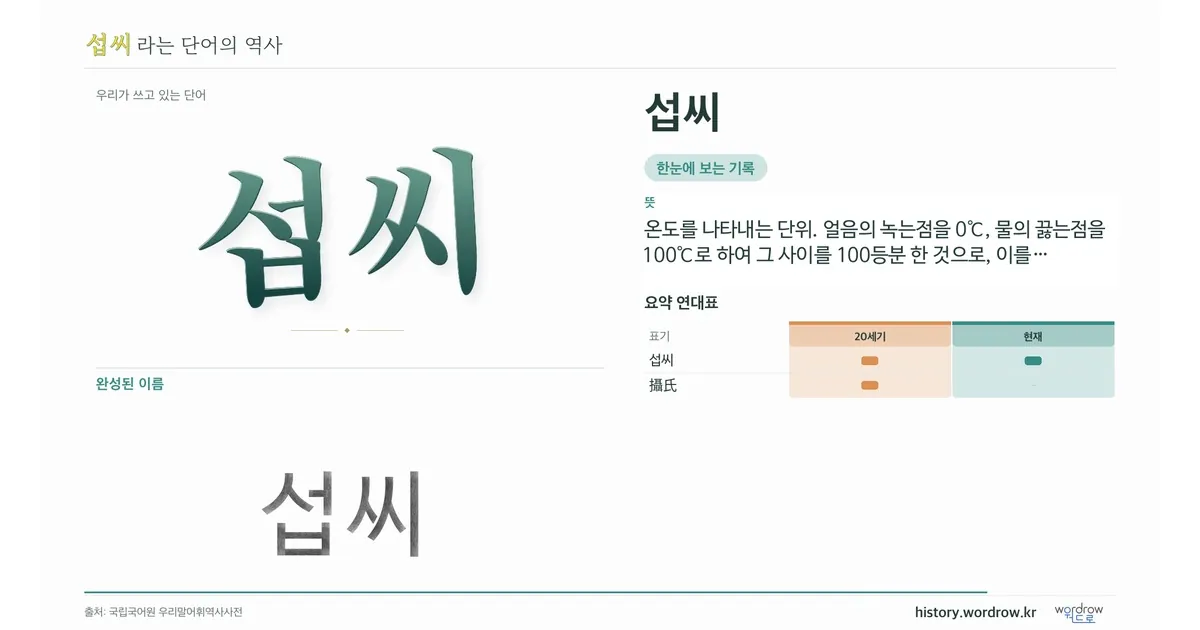 섭씨 대표 이미지