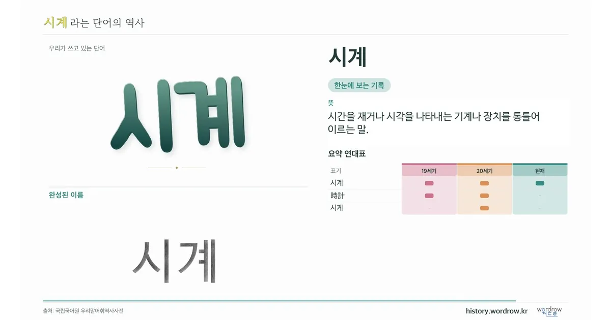 시계 대표 이미지