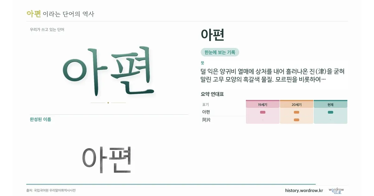 아편 대표 이미지