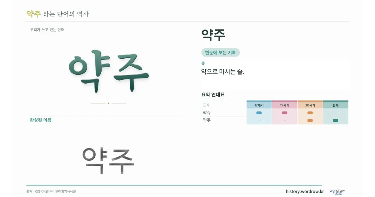 약주 대표 이미지