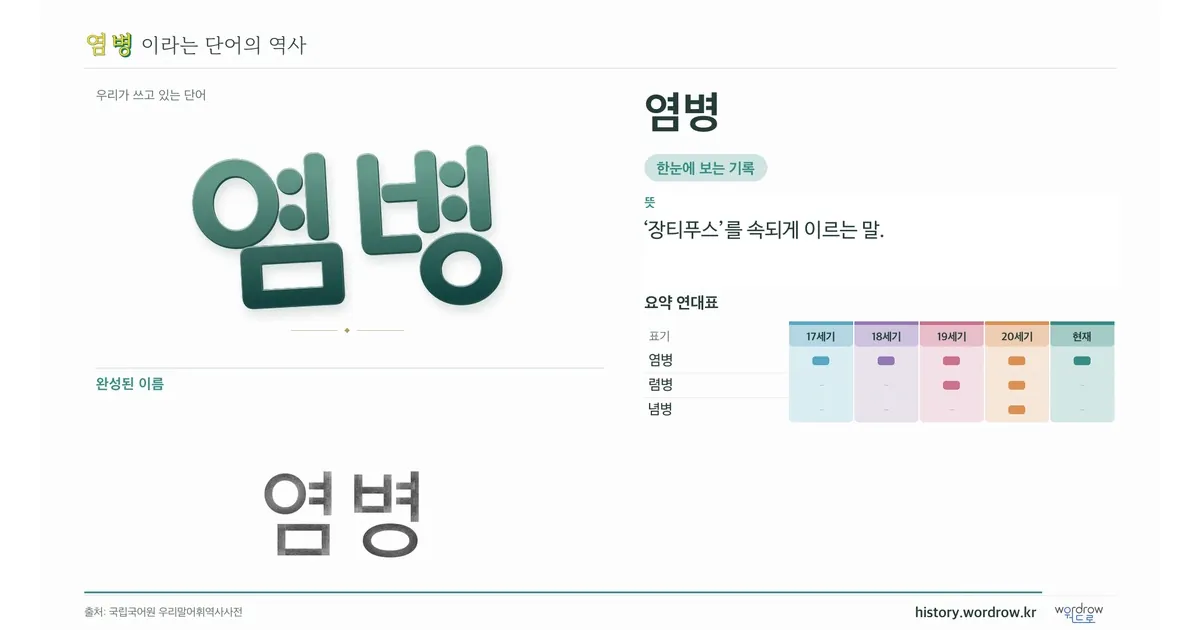 염병 대표 이미지