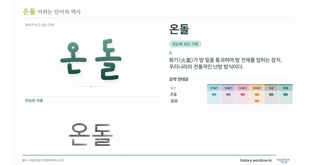 온돌 대표 이미지
