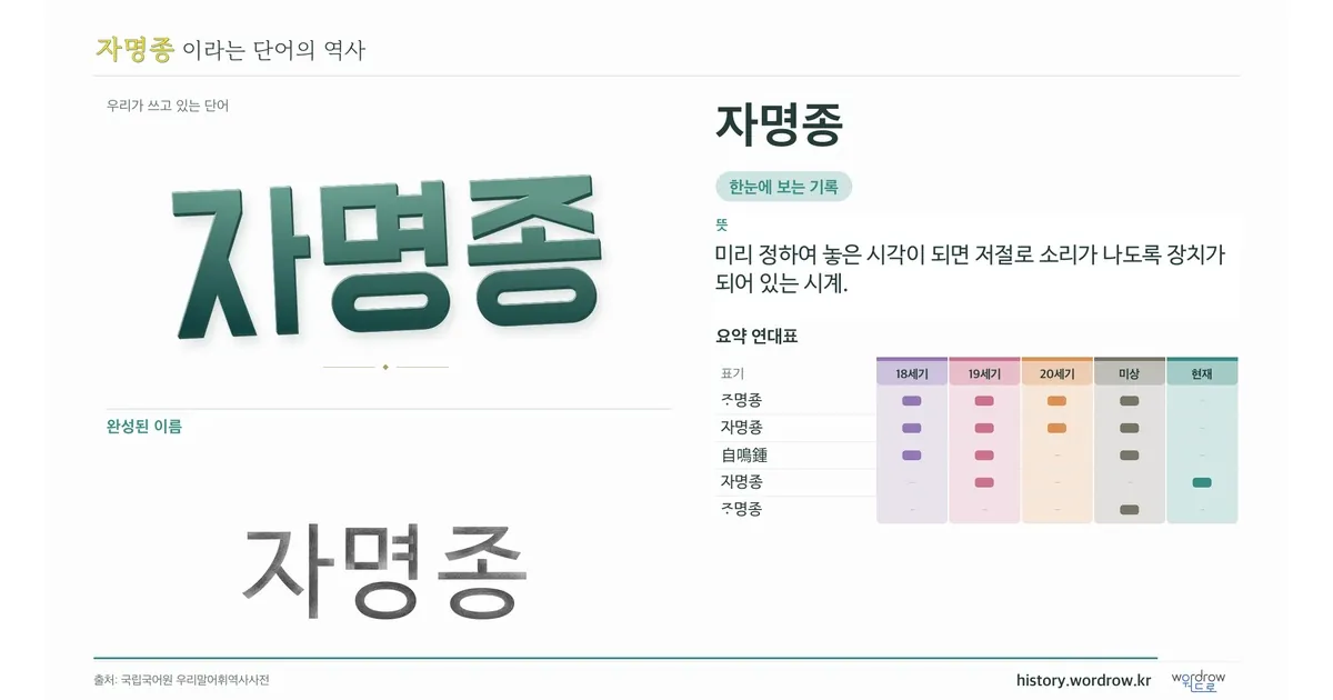 자명종 대표 이미지